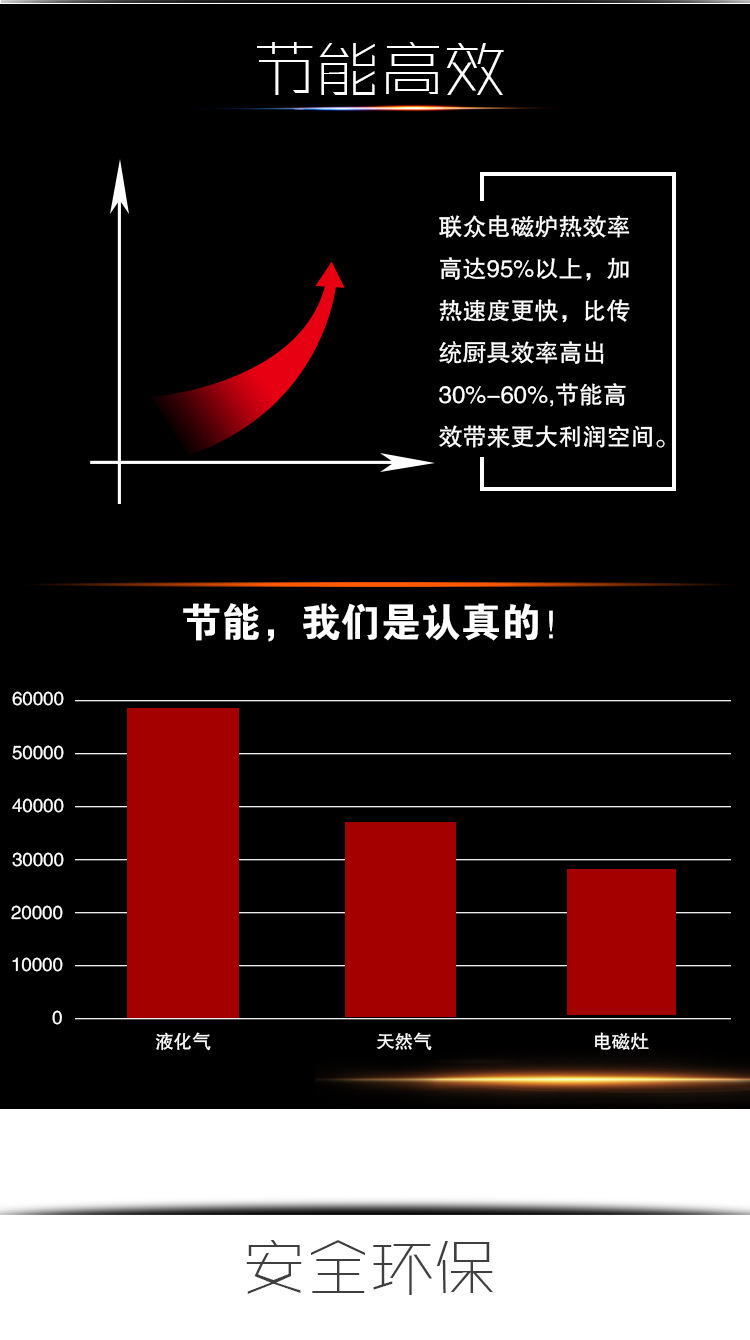 聯(lián)眾商用電磁爐8000w臺(tái)式小炒灶大功率平面/凹面電磁爐 包郵