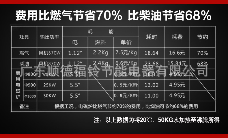 8-12kw臺式炒爐_08