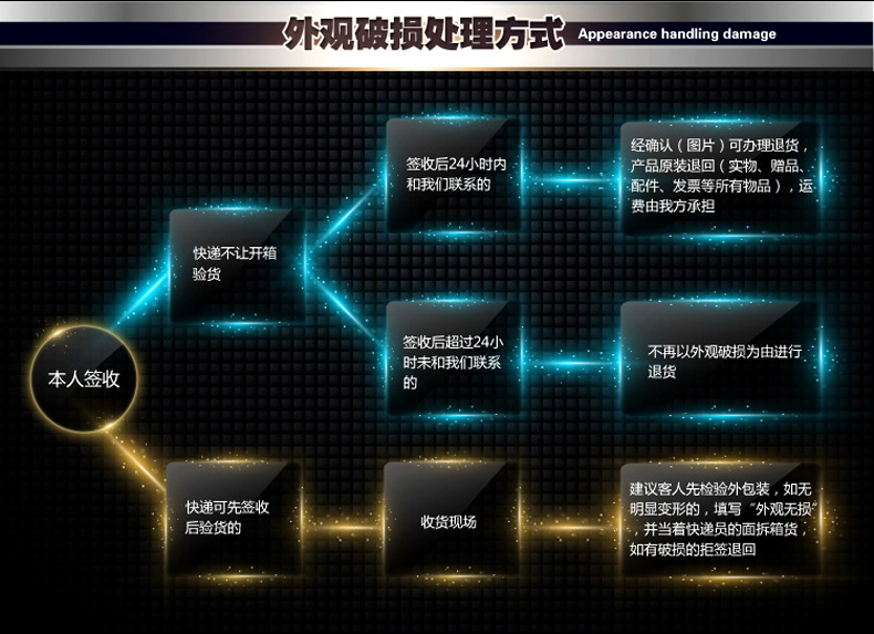 喬風大功率電磁爐12KW商用電磁爐12000w臺式炒爐商用電磁灶凹爐