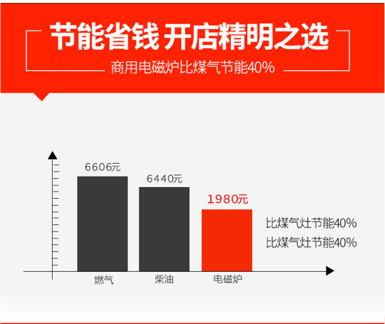 電磁臺式凹面小炒爐?沁鑫商用大功率電磁灶電磁爐小炒爐 節能灶