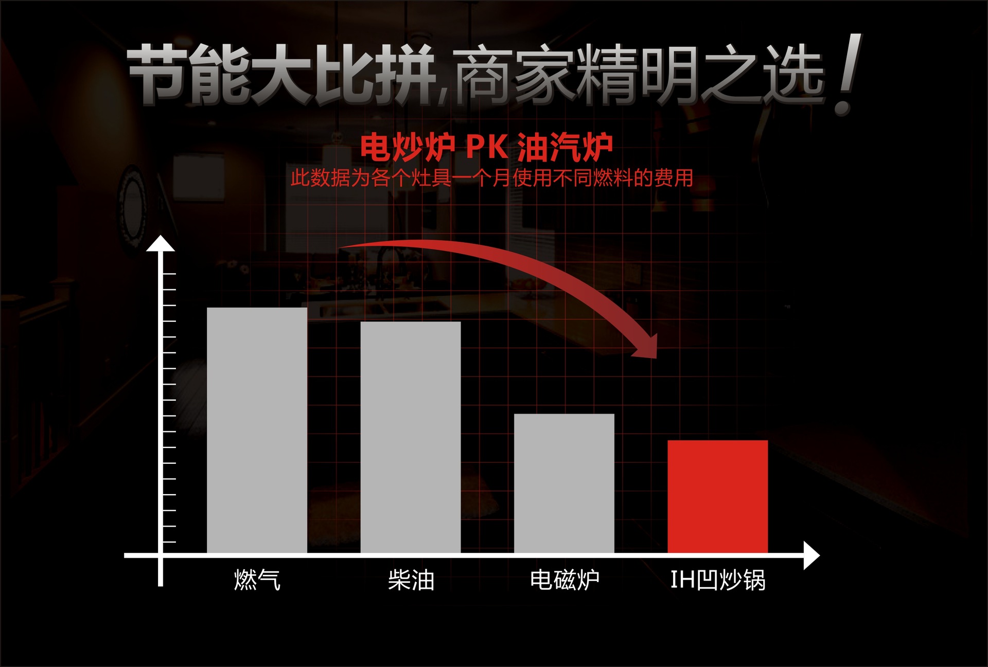 防爆玻璃面板大功率商用臺(tái)式凹面電磁爐 數(shù)碼顯示凹型電磁爐灶