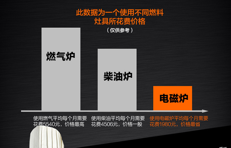 不銹鋼商用電磁爐3500W 大功率臺式凹面炒爐灶 按扭式 包郵