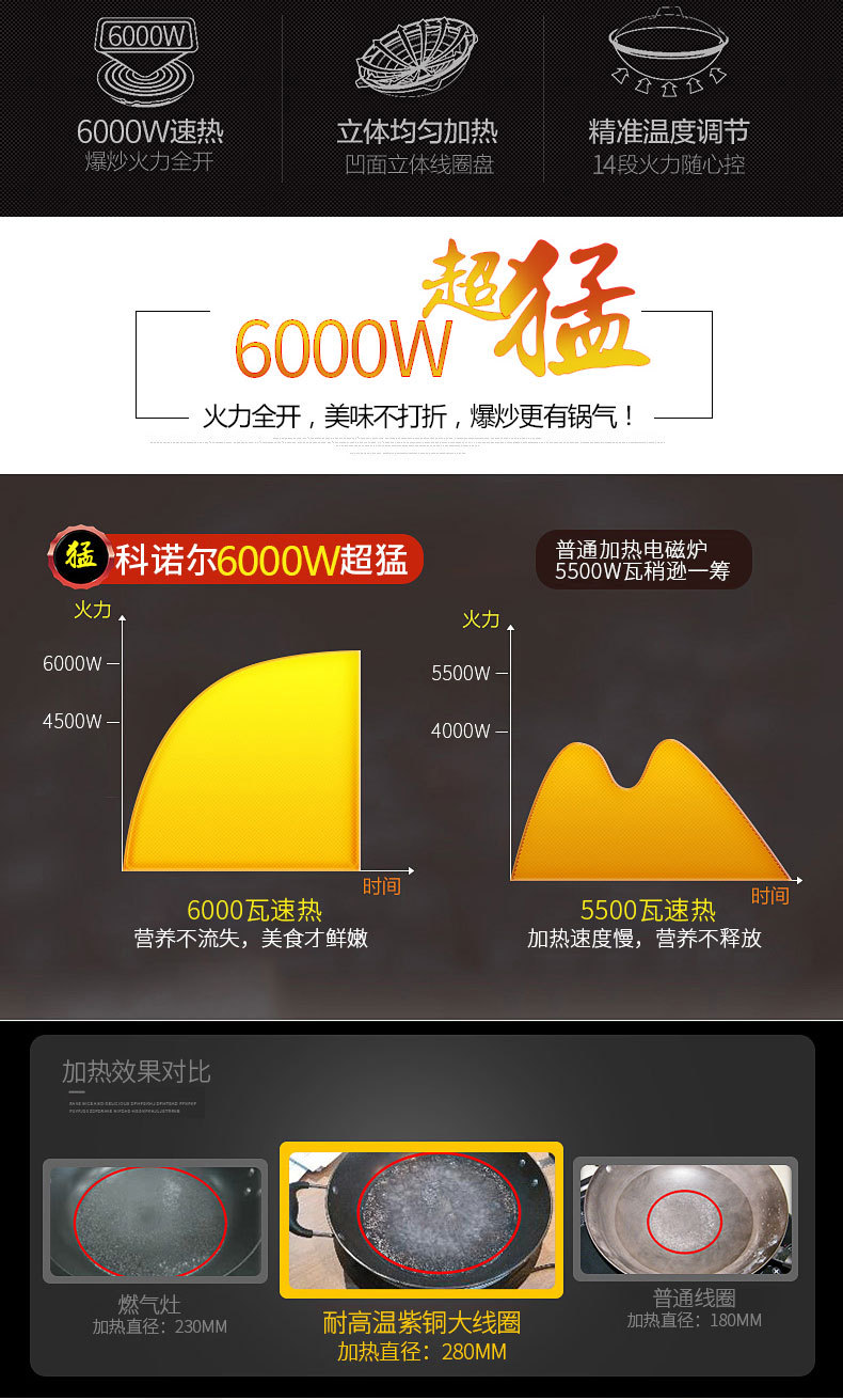 小炒爐臺(tái)式大功率商用電磁爐凹面6000w廚房電磁炒爐猛火灶5000w