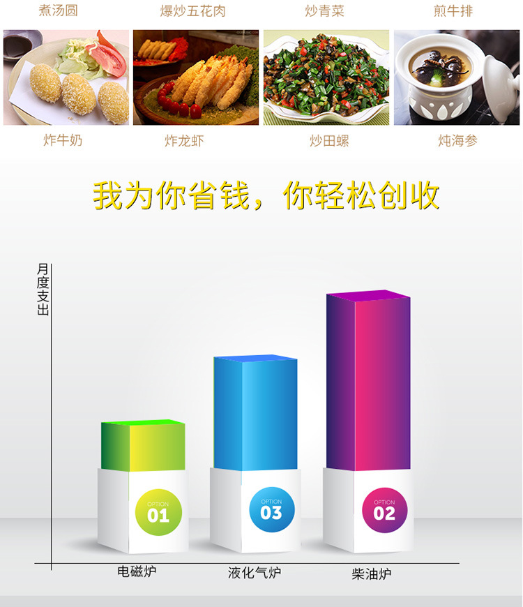 海智達商用電磁爐3500w平面雙頭平爐3.5kw大功率雙頭灶磁控款