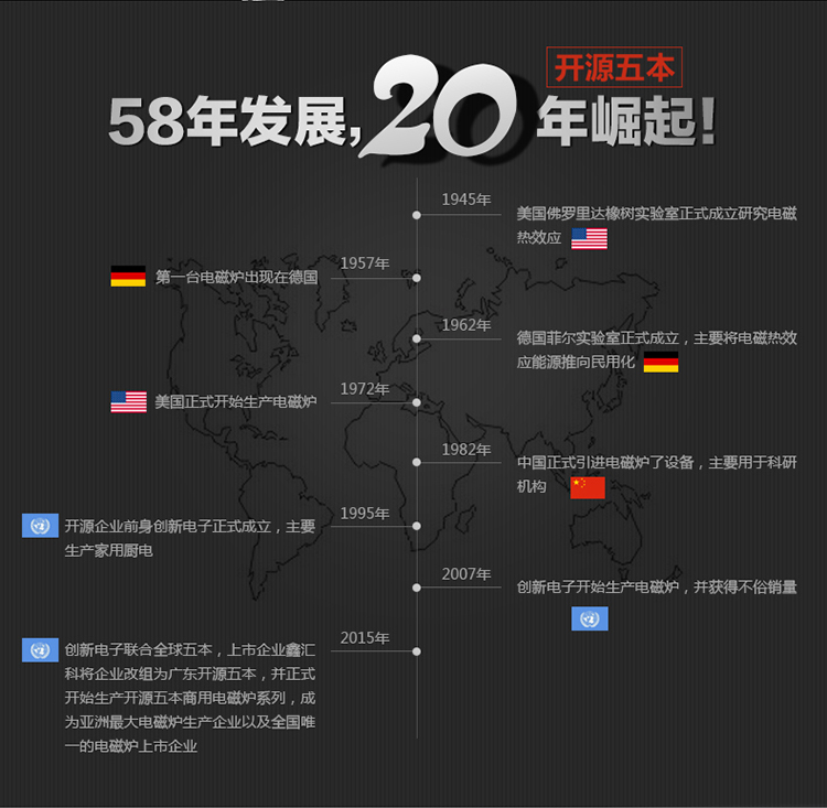 商用電磁爐大功率電磁灶3.5KW組合凹式炒爐雙電磁爐蒸包炒菜爐