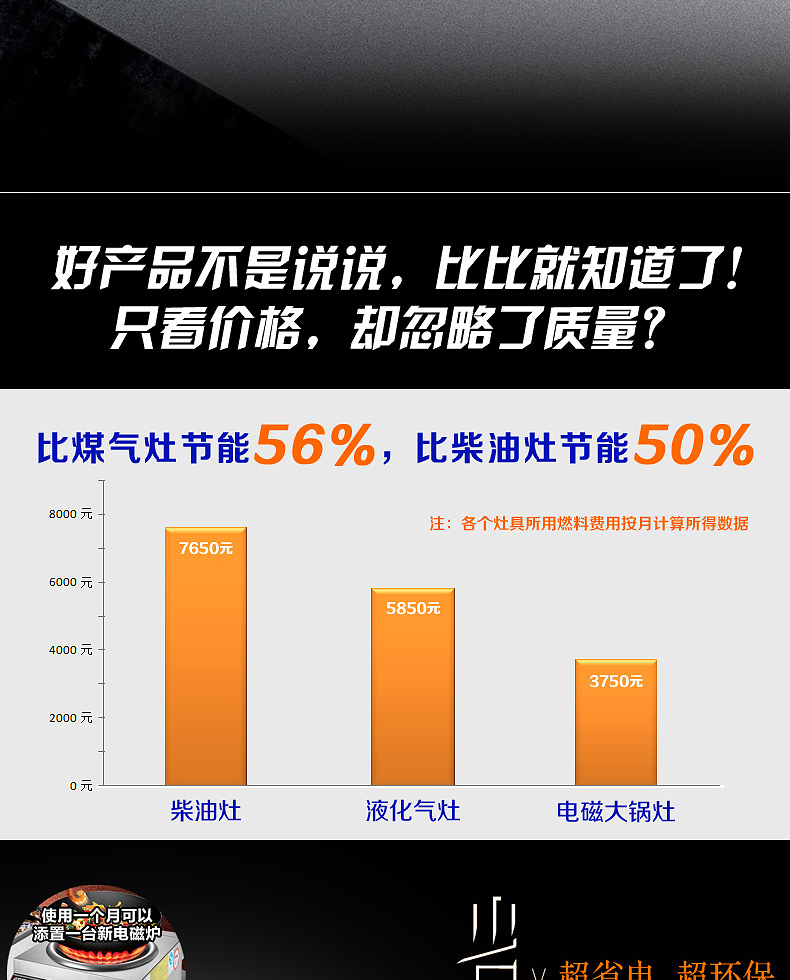 FEST 商用電磁爐3500w凹面 大功率電磁灶3.5KW 臺式大功率凹炒爐