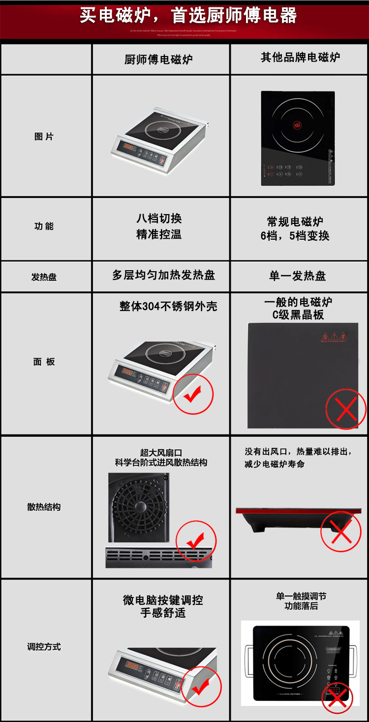 電磁爐 高品質(zhì)商用無(wú)輻射防水電器電磁爐 廠家直銷質(zhì)量保證