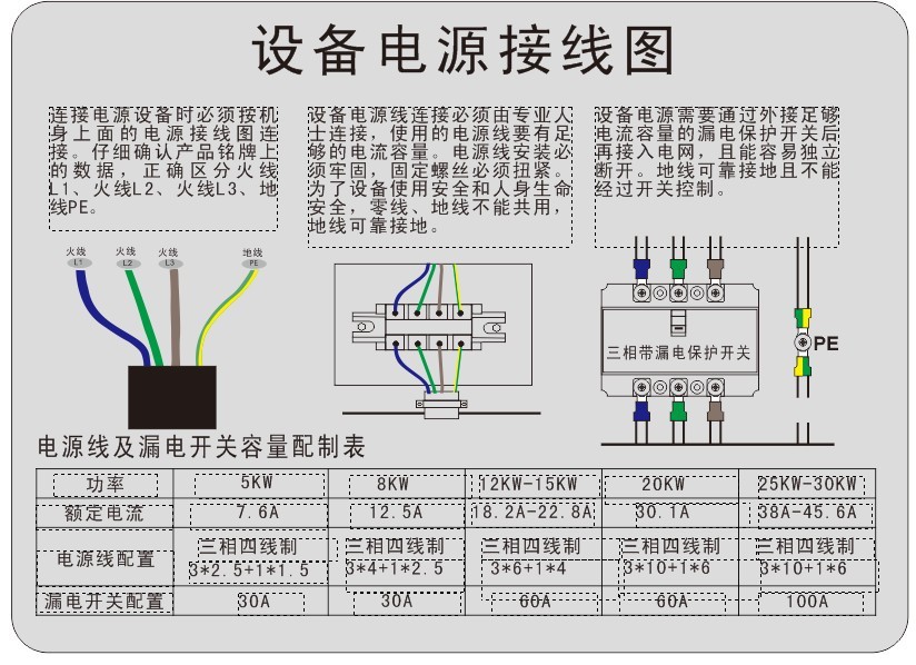 接線圖