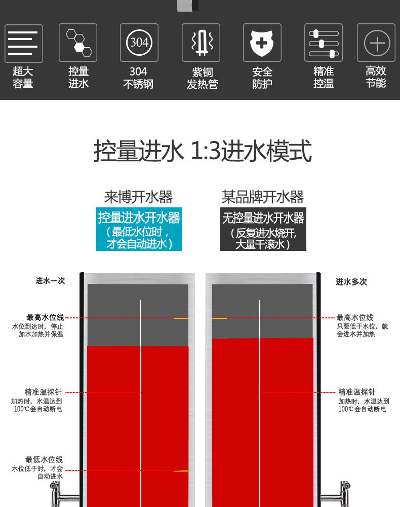 全自動(dòng)電熱開水器30L商用開水機(jī)不銹鋼電燒水器開水爐開水箱