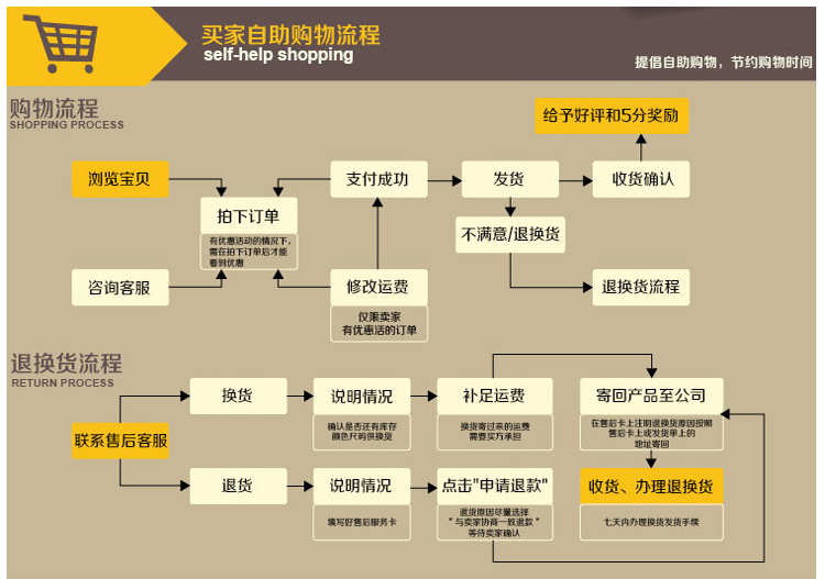 電子廠防靜電工作臺 雙層裝配工作臺 電子廠組裝桌子廠家批發(fā)定制