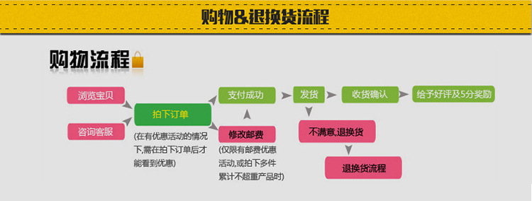 不銹鋼拆裝式單星洗刷臺 洗刷池 商用廚房設(shè)備洗碗池 洗物盤臺