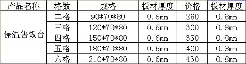 商用快餐不銹鋼保溫售飯臺 二格三格四格五格六格 支持定制