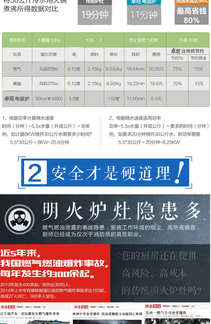 卓旺電磁鐵板爐8-12kw全不銹鋼電磁扒爐 商用電磁爐 大功率臺式