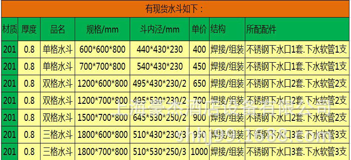 水斗規格