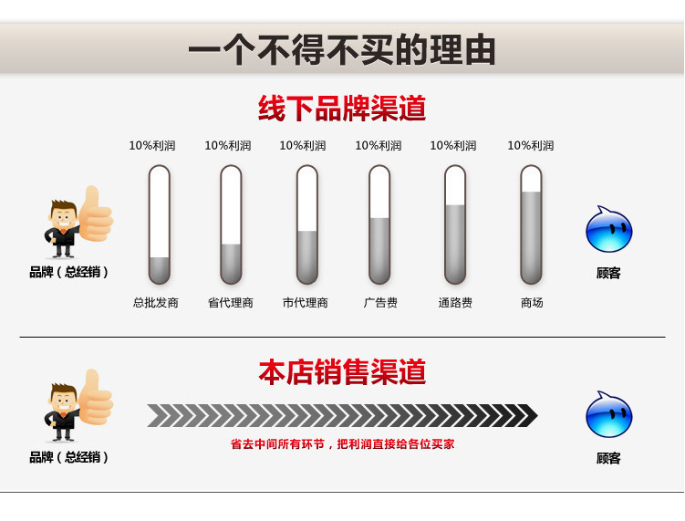 熱銷 六盆電熱保溫暖湯池 不銹鋼商用電熱暖湯池 電熱保溫湯池