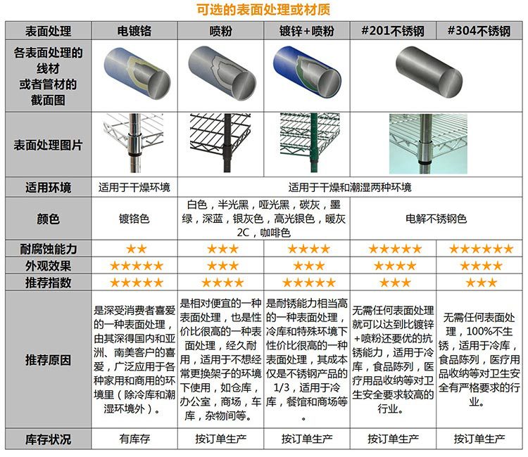 廚房電鍍鉻置物架四層置物架蔬菜架水果架廠家批發價