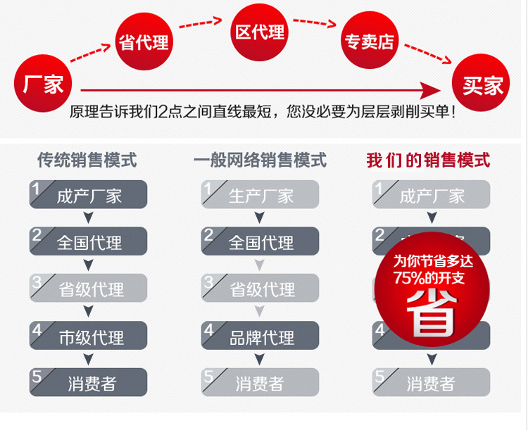 供應簡約現代原木實木衣柜收納柜 廠家定做懸掛衣物儲藏儲物衣柜