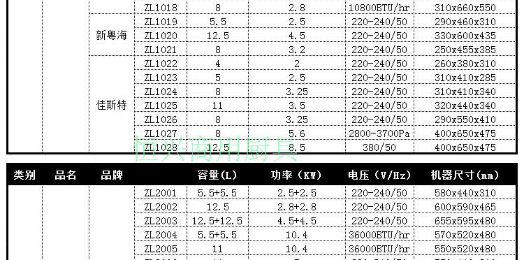 歐特立式薯條工作站肯德基專用商用工作臺不銹鋼薯條保溫柜漢堡店