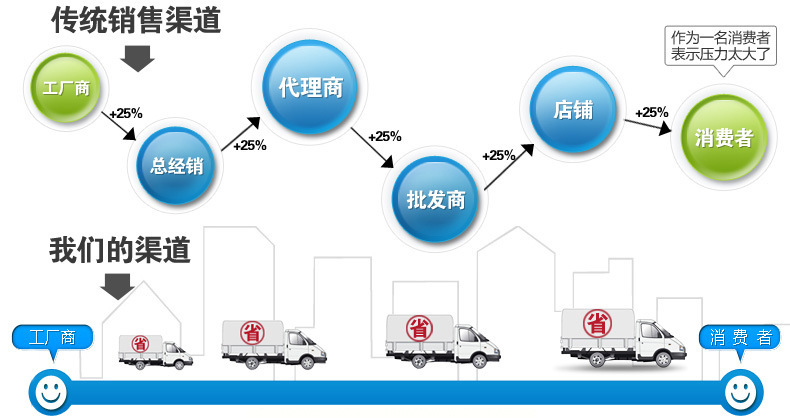 廠家直銷雙層304不銹鋼推車 商用 學校 醫用多功能抽屜手推車