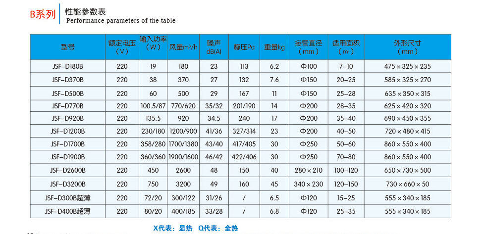 靜音單向流新風機新風系統家用吊頂商用中央空調換氣機PM2.5