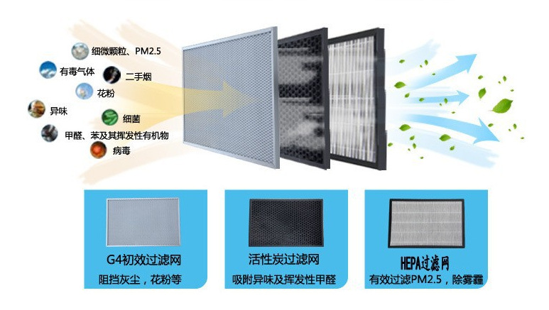 靜音單向流新風機新風系統家用吊頂商用中央空調換氣機PM2.5