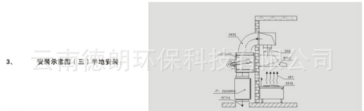 22″-7.5KW風柜