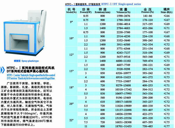 低噪音風(fēng)機(jī)箱20寸風(fēng)柜大風(fēng)量風(fēng)柜 廚房排煙風(fēng)柜 另接上門維修風(fēng)機(jī)