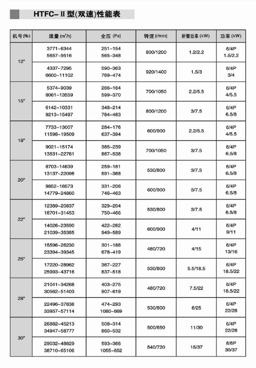 低噪音風(fēng)機(jī)箱20寸風(fēng)柜大風(fēng)量風(fēng)柜 廚房排煙風(fēng)柜 另接上門維修風(fēng)機(jī)