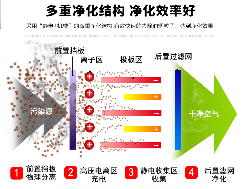 悍舒油煙凈化器飯店廚房餐飲酒店環保靜電分離器2000風量4000包郵