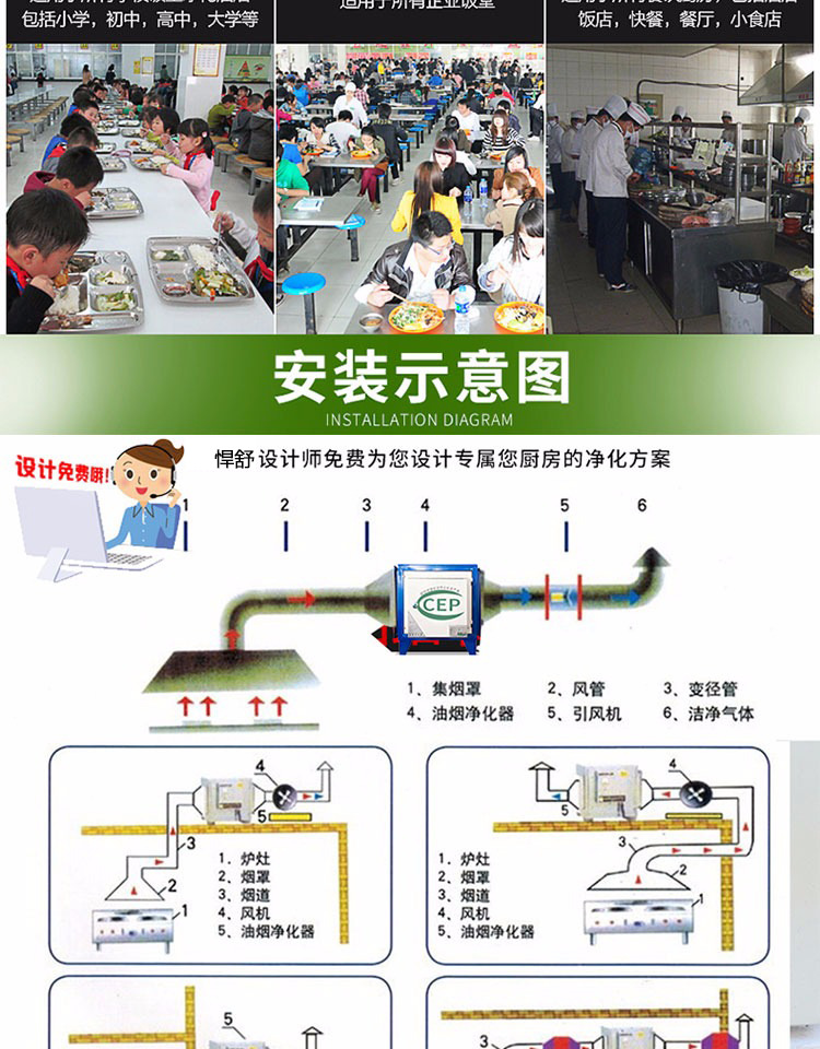 悍舒油煙凈化器飯店廚房餐飲酒店環保靜電分離器2000風量4000包郵