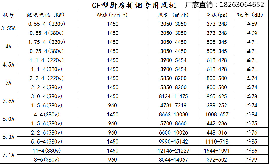 廠家直銷 高壓靜電油煙凈化器 高效環保油煙凈化器 歡迎訂購