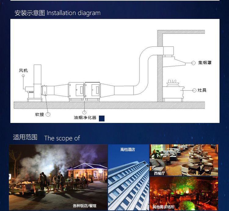 廚房飯店油煙凈化器靜電油煙分離器餐飲酒店環保4000風量過環保