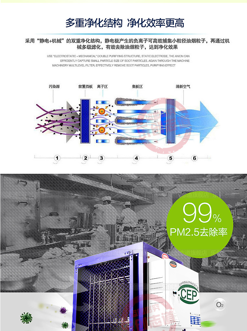 樂(lè)創(chuàng)油煙凈化器飯店廚房餐飲酒店環(huán)保靜電分離器2000風(fēng)量4000包郵