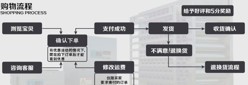 1123大促　110孔等離子電場 110針蜂窩電場 油煙凈化器蜂巢電場