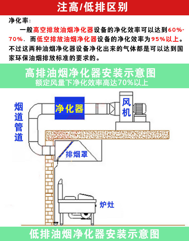 油煙凈化器4-18