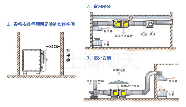 飯店餐飲油煙凈化器 靜電式油煙凈化器 廚房靜電過濾器 4000風量