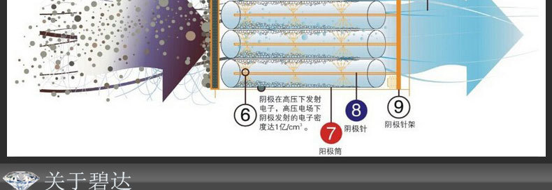 1123大促　148孔蜂窩電場 148針蜂窩電場 工業(yè)油煙凈化器蜂巢電場