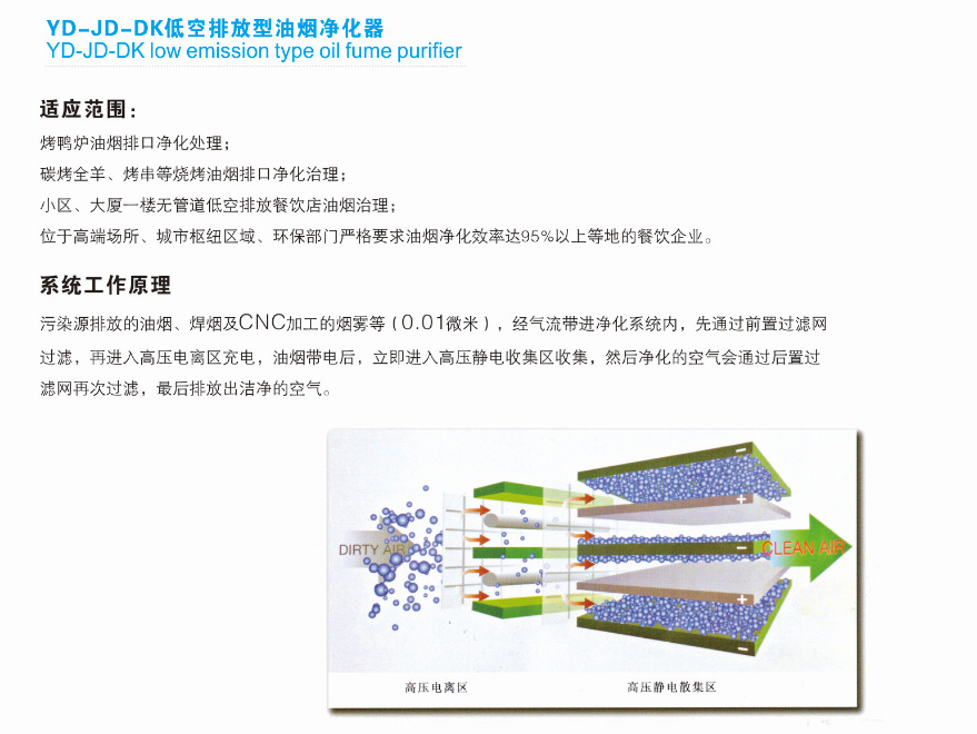 高效低空排放油煙凈化器 高壓靜電廚房油霧排放工程