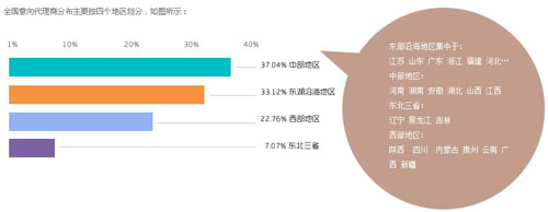 2012年廚房設(shè)備櫥柜行業(yè)招商指數(shù)分析報(bào)告