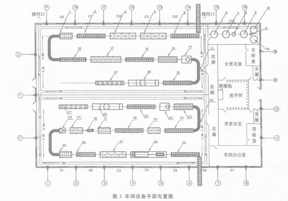 中央廚房設(shè)計(jì)示例：年產(chǎn)13噸凈菜加工廠總平面設(shè)計(jì)