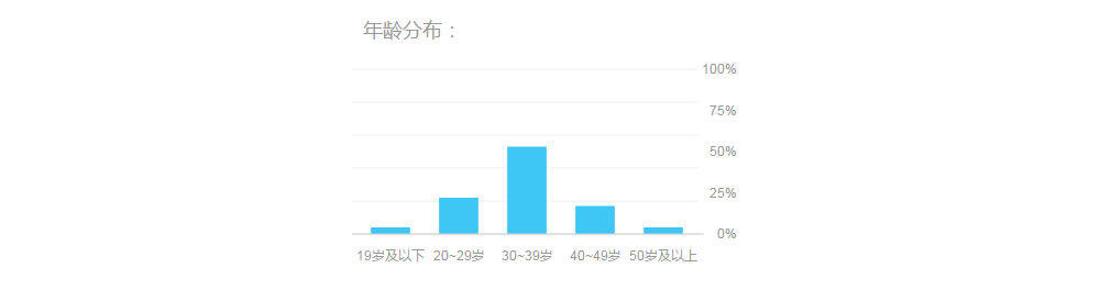 2015年廚房設(shè)備行業(yè)互聯(lián)網(wǎng)指數(shù)分析報(bào)告