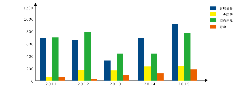 2015年廚房設(shè)備行業(yè)互聯(lián)網(wǎng)指數(shù)分析報(bào)告