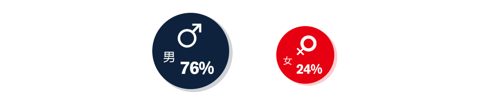 2015年廚房設(shè)備行業(yè)互聯(lián)網(wǎng)指數(shù)分析報(bào)告