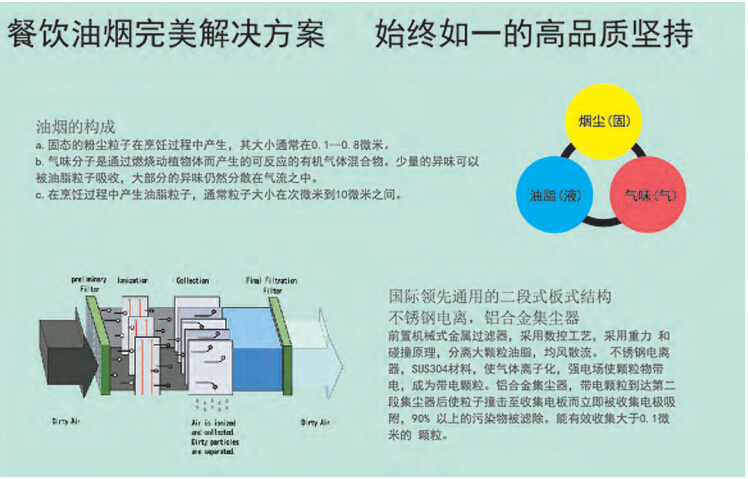 商用油煙機