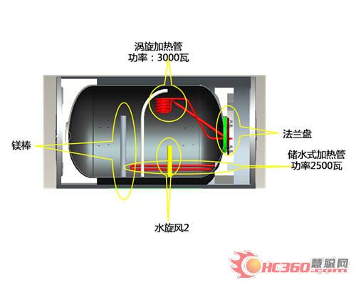 渦旋速熱引擎技術