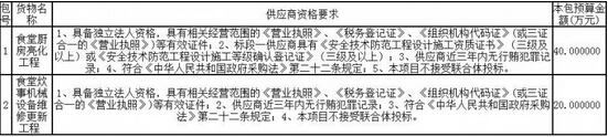 淄博職業(yè)學院食堂廚房亮化工程及食堂炊事機械設(shè)備維修更新工程